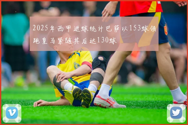 2025年西甲进球统计巴萨以153球领跑皇马紧随其后达130球